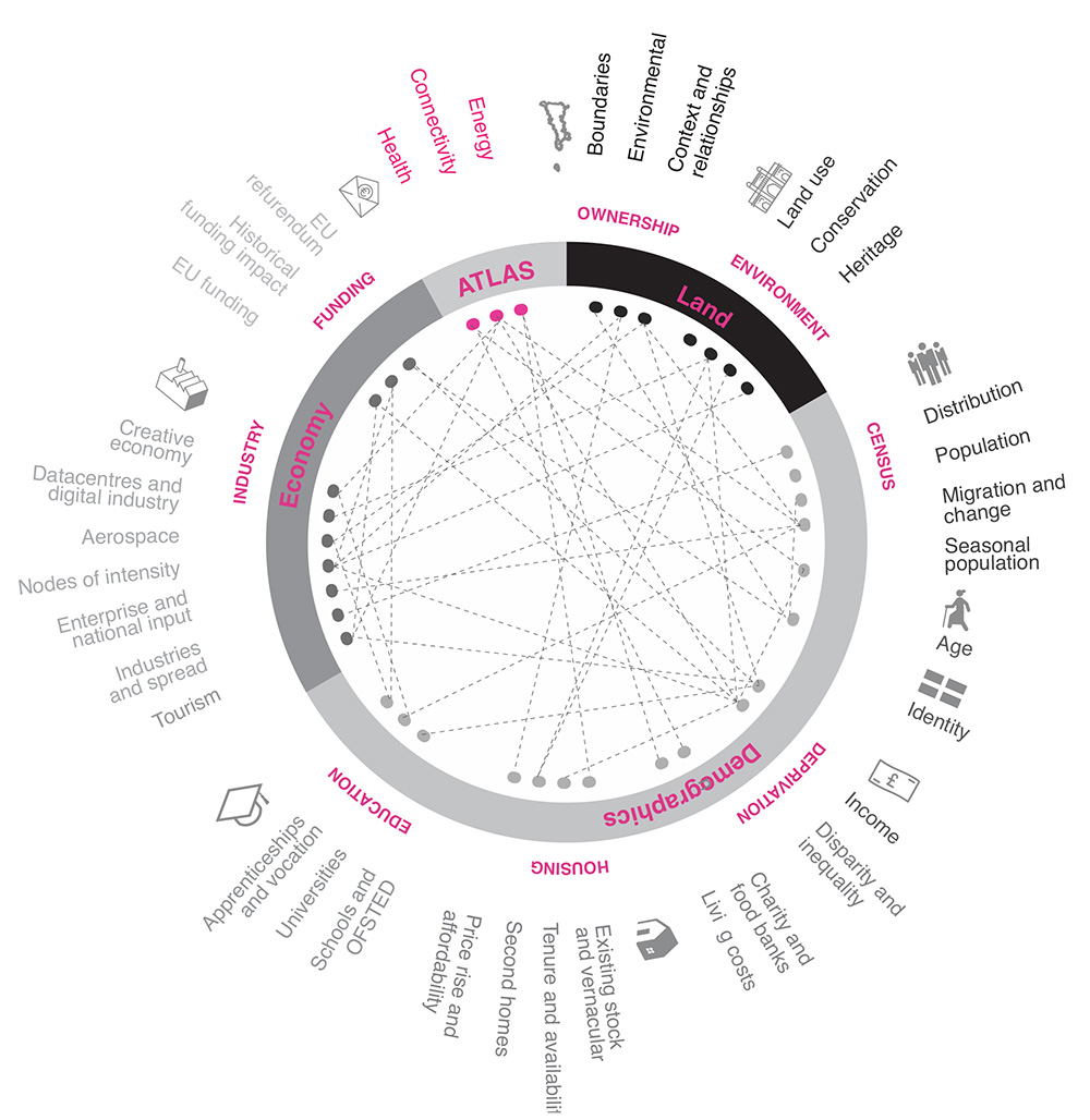 Data Mapping Cornwall Themes