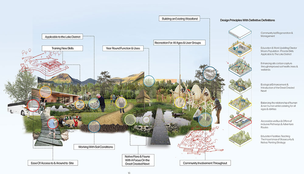 Raise Community Woodland translates environmental justice into a practical design that enhances Cleator Moor&rsquo;s social and ecological landscape&mdash;empowering residents with a sense of pride and ownership. (Timothy Baldwin Houtzager)
