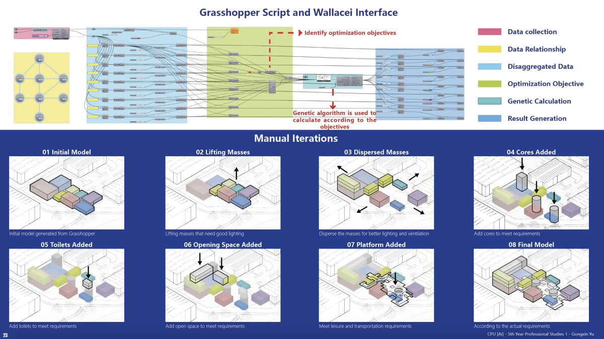 MArch Atelier: [CPU]Ai – MSA 2025 – Manchester School of Architecture
