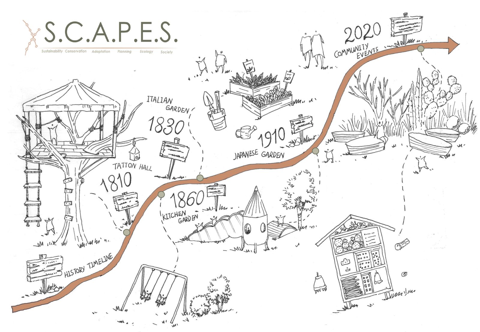 Xscapes Protopractice: Heritage Trail Concept for the Tatton Park Playground Redesign (Zhuoran Lu, Andrea Moanta, Niloufer Shahapur, Lei Yang, Jiantong Zhang, Zeshan Zhang)