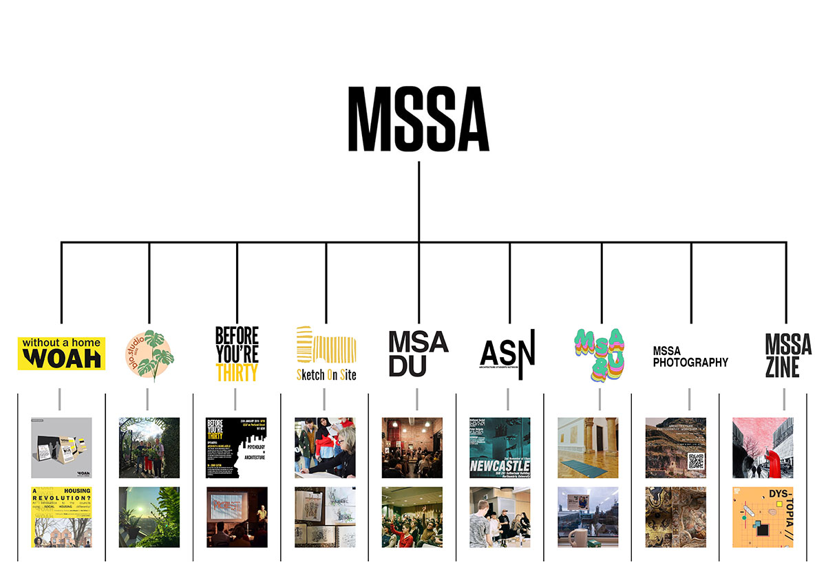 MSSA
